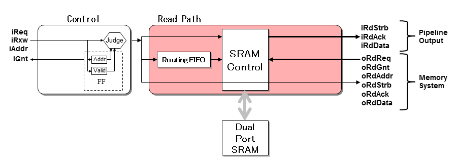 Shrinked Block Diagram