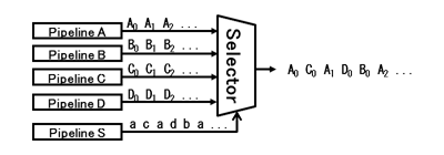 Arbiter Using Identical Number