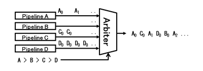 Arbiter Using Identical Number