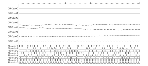 Bandwidth Control Result