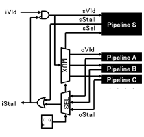 Separate Circuit