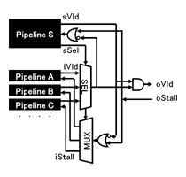 Unite Circuit