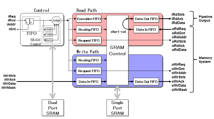 Block Diagram