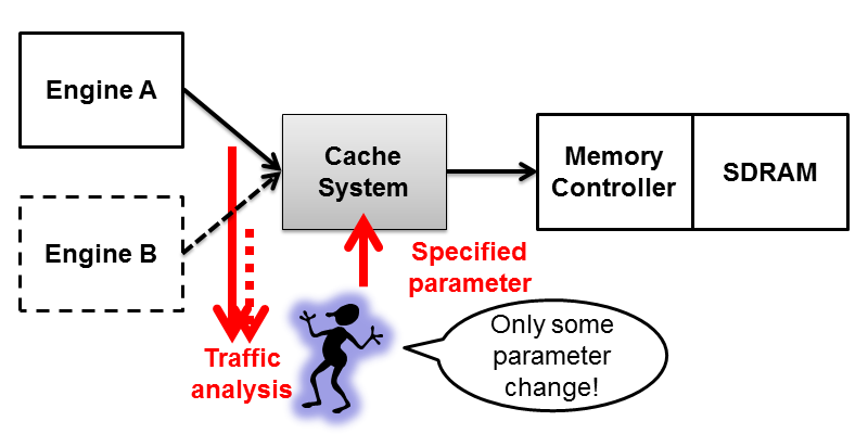 Cache solution