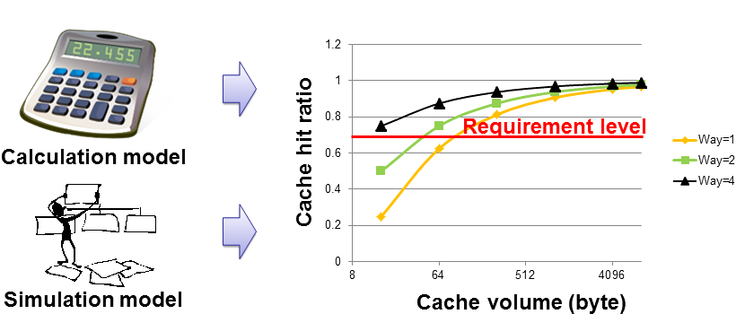 Parameter decision