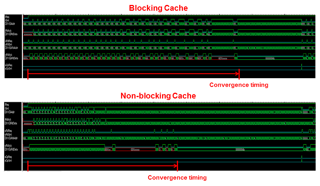 Cache test wave1