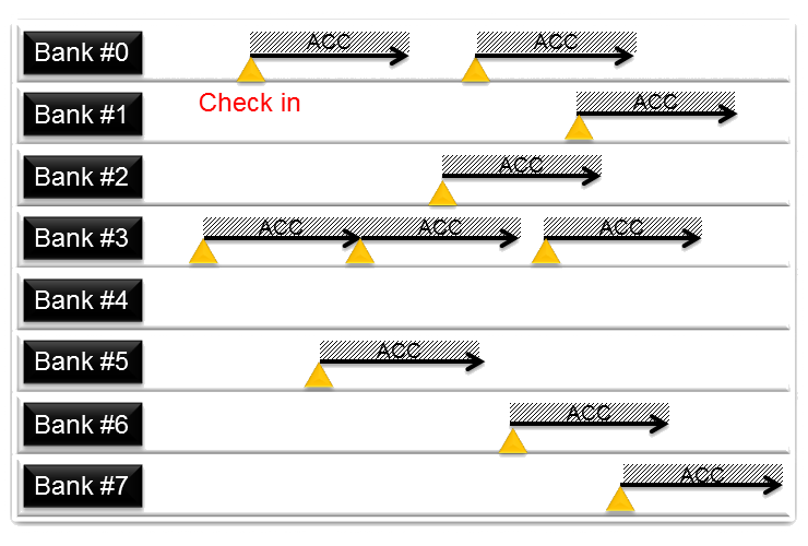 Scheduling of access term