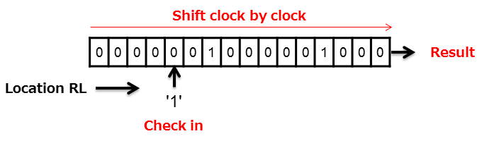 Time shift register & Selector