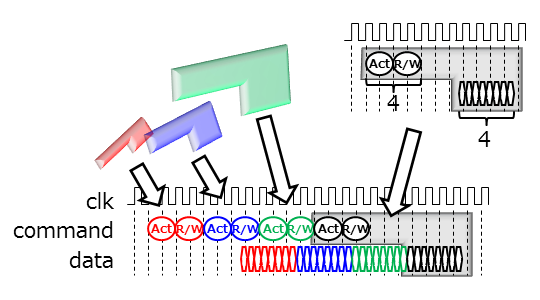 DDR Primitive