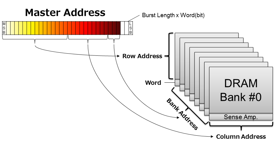 Address Mapping