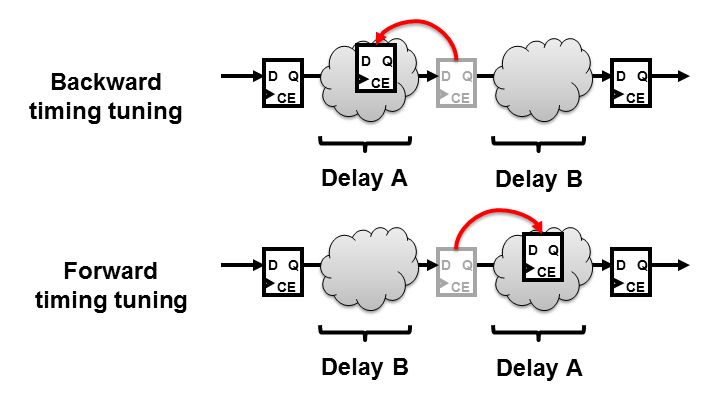 Delay Calibration