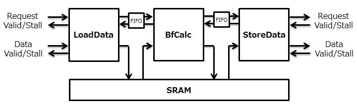 FFT Pipeline