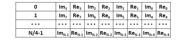 Data Format