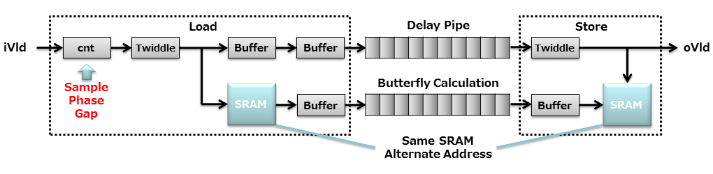 Butterfly Pipeline