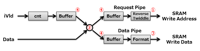 Load Pipeline