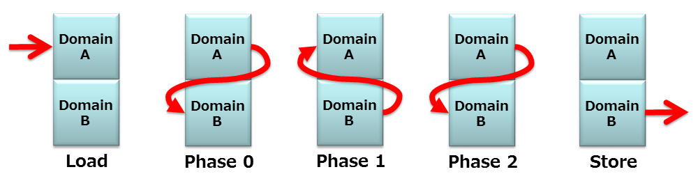 Butterfly Pipeline