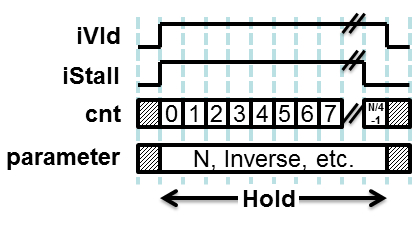 Load Wave