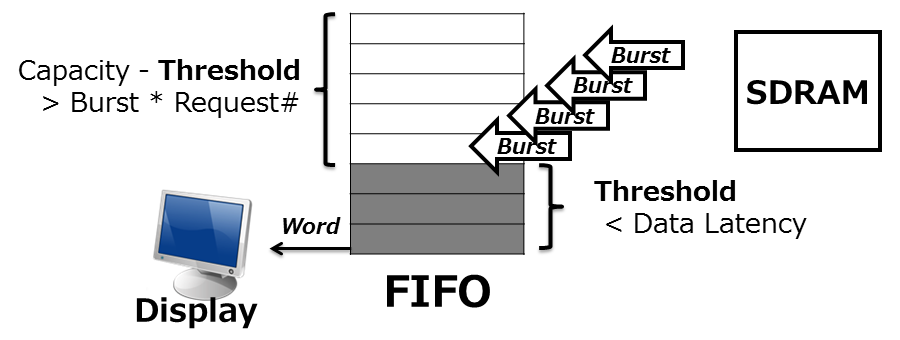 Two stage pipe