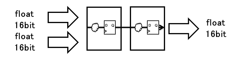 Two stage pipe