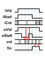 Direct Input Gearing 1