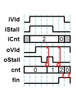 Direct Input Gearing 2