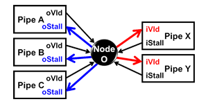 Group Node