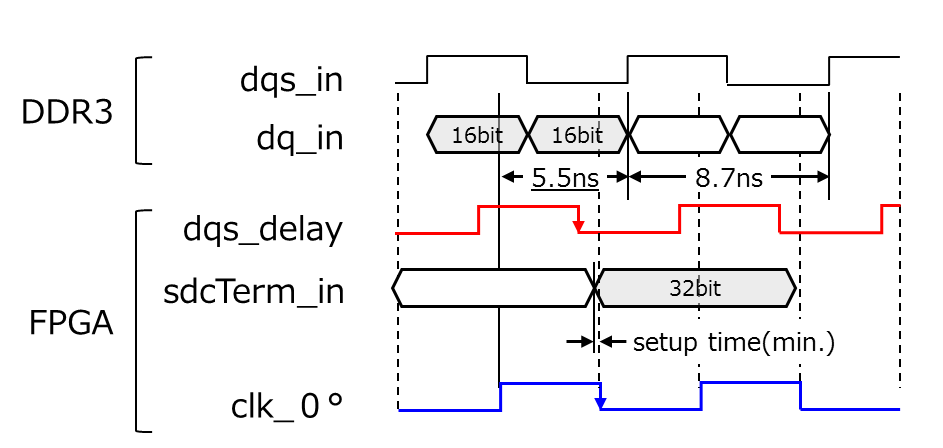 DDR read timing1