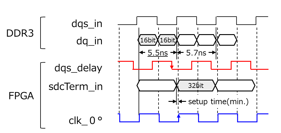 DDR read timing2