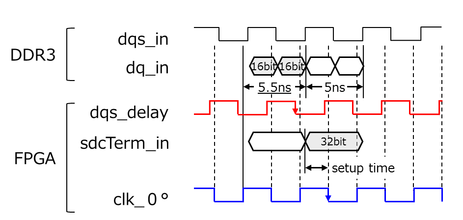 DDR read timing3