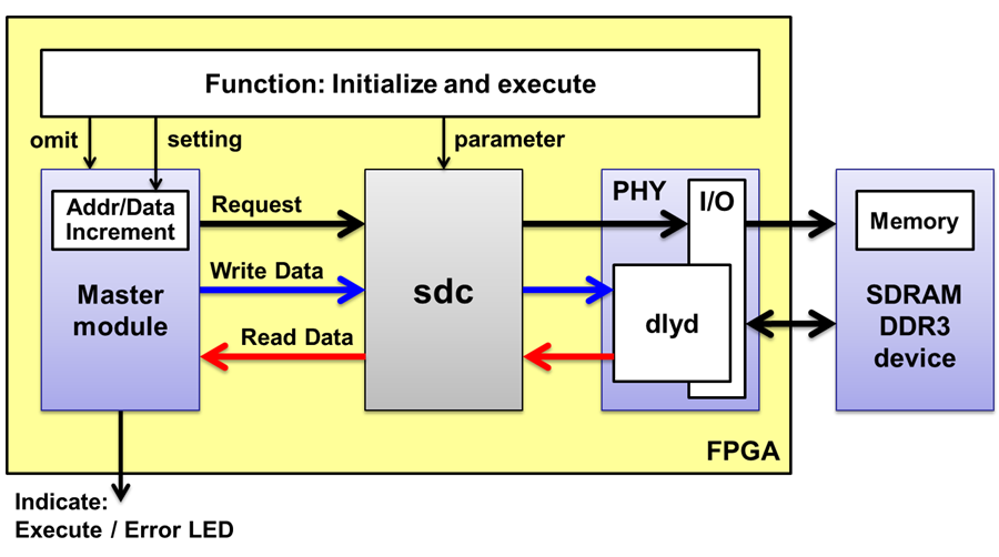 Test module