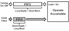 Compress using Mathematical Operation