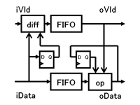 Compress Circuit