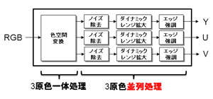 Pipeline Parallelize