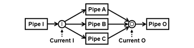 Combine Current