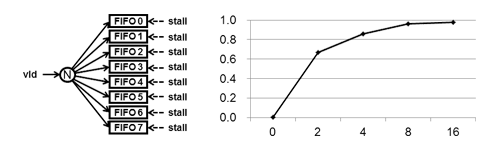 Separate and Stall Absorption