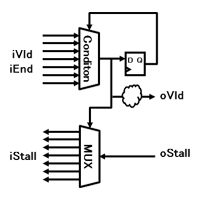 Separate Circuit